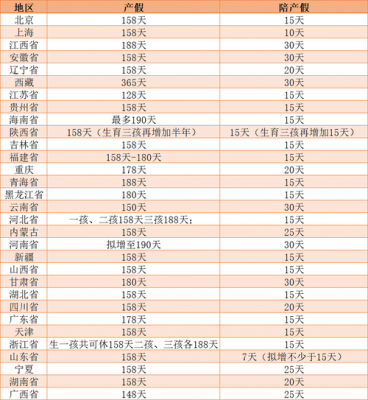 深圳最新产假143天（2021年深圳产假是158天还是98天）