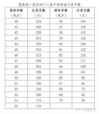 北京最新社保退休年龄（北京最新社保退休年龄是多少）