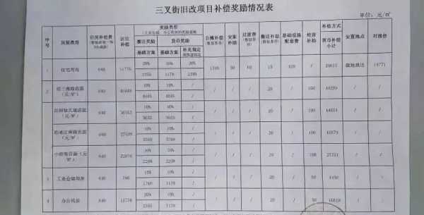 福州最新征迁补偿（福州征迁如何赔偿）