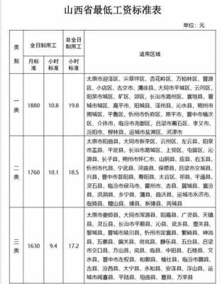 朔州最新工资规定（朔州平均工资多少）