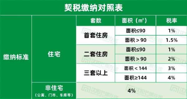 沈阳契税最新方式（沈阳契税按照什么标准收取）