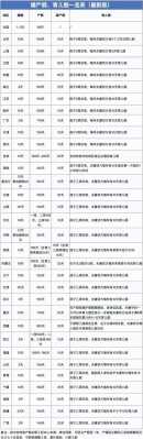 宁夏小产假最新规定（宁夏产假最新规定2022）