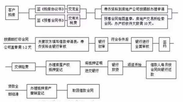 房产证加名字最新（房产证加名字流程和费用）