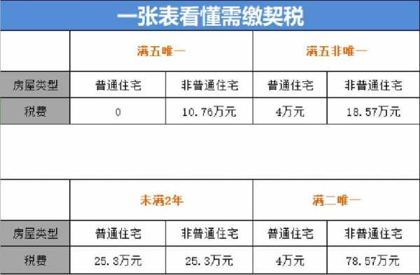 最新唯一住房（唯一住房有什么优惠）