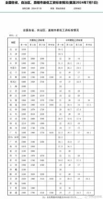 江苏最新最低工资标准（江苏最新最低工资标准2023）