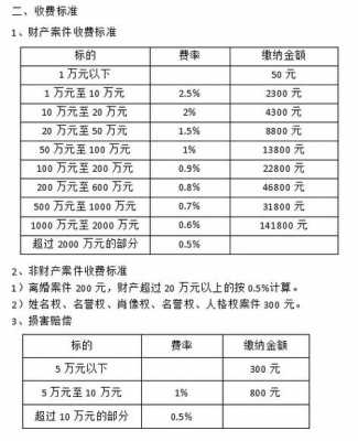 诉讼费计算最新（诉讼费计算最新标准）