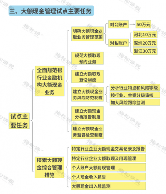 公转私最新规定（一般户公转私最新规定）