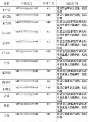 绵阳最新驾照规定（绵阳驾驶证）