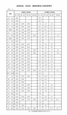 最新劳动底薪（最新劳动法工资底薪）