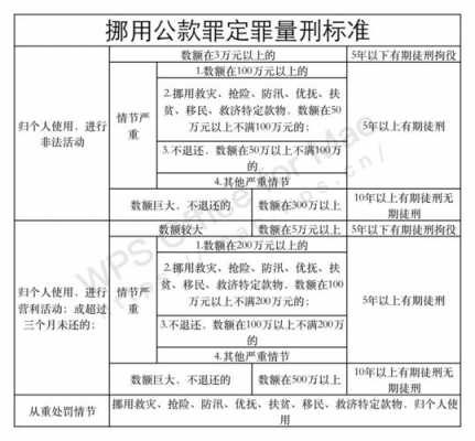 挪用资金罪最新（挪用资金罪最新标准）