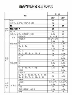 各行业最新税率（行业最新税率表）