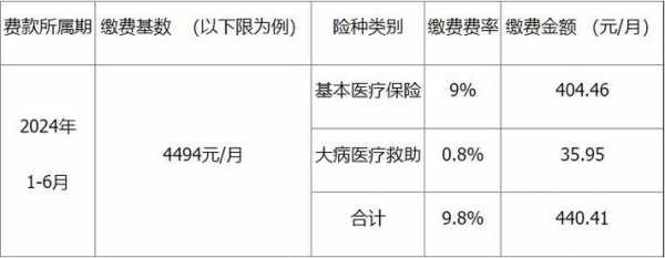 2016最新医保政策（2016医疗保险缴费标准）