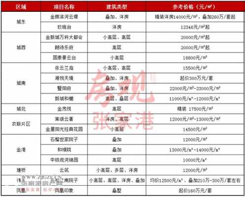 张家港最新期房（张家港最新期房价格）