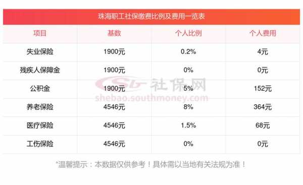 珠海社保最新（珠海社保最新调整）