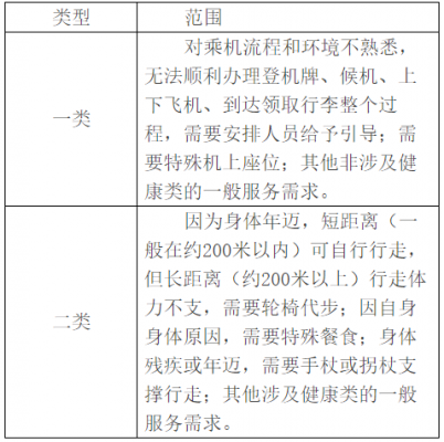 民航老人乘机最新规定（民航老人乘机最新规定是什么）