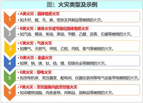 最新火灾的等级划分（火灾等级划分有哪些）