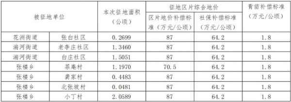 最新国家土地征收政策（国家新出台的土地征收新规定）