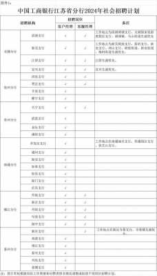 最新工商局资料（最新工商局资料清单）