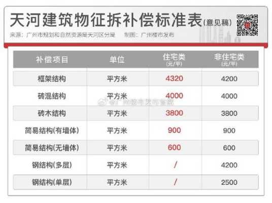 莘县最新拆迁补偿规定（山东莘县村庄拆迁撤并计划）