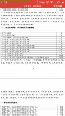 职工工伤评残标准最新（职工工伤评残标准最新规定）