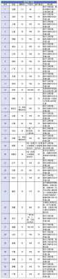 最新江西省产假规定（江西省产假规定2020）