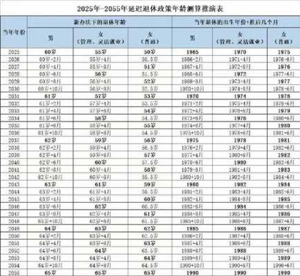 廷退休年龄最新消息（延迟退休年龄最新消息2022年开始执行）