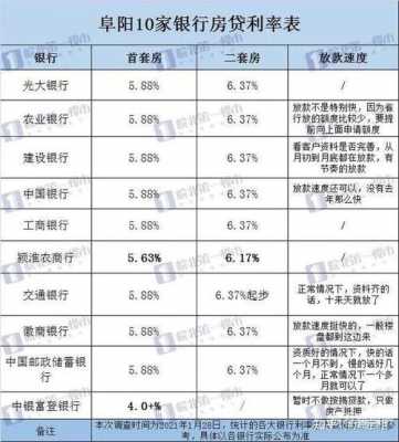 银行最新抵押贷款比例（2021年银行抵押贷款最新政策）