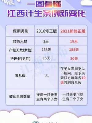 江西产假最新（江西产假2021）