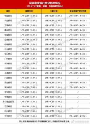 最新房贷利息是多少（最新房贷利息是多少钱）