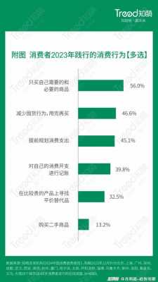 消费的最新定义（消费的含义包括哪些内容）