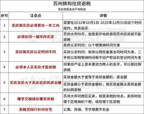 常熟最新买房规定（常熟市购房政策文件）