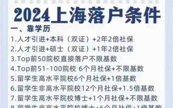 落户上海最新政策（落户上海最新政策研究生）