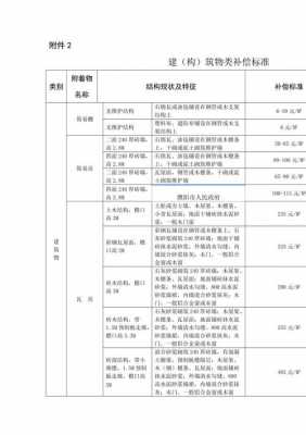 河北最新拆迁政策（河北拆迁补偿标准明细2021）