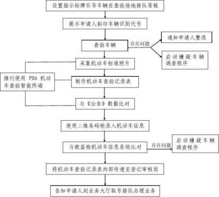 西安最新汽车上牌的简单介绍