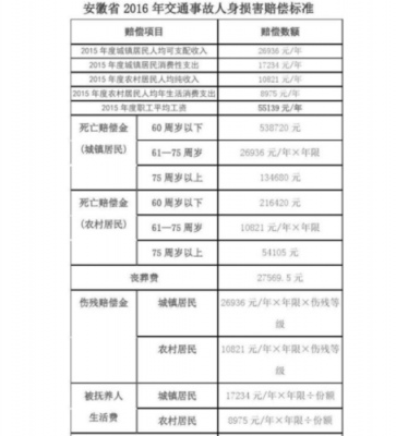 青岛最新死亡赔偿标准（青岛死亡赔偿金2021年最新标准）