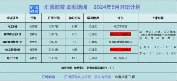 最新劳动局就业培训（最新劳动局就业培训规定）