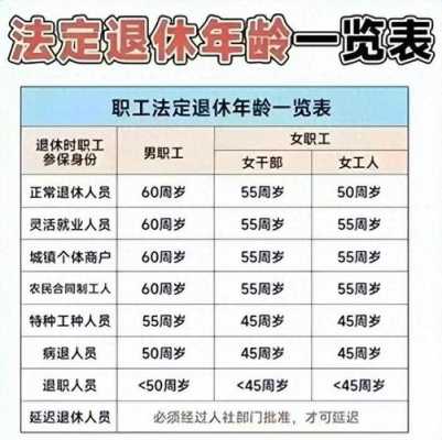 最新退休年龄规定出台（最新退休年龄规定出台表）