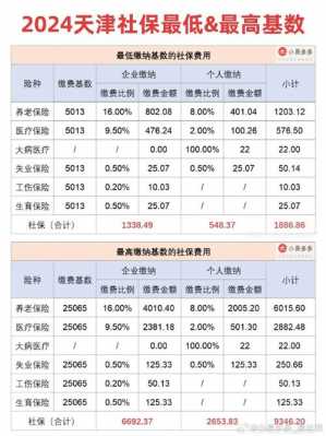 天津社保基数调整最新（天津社保基数调整最新政策）