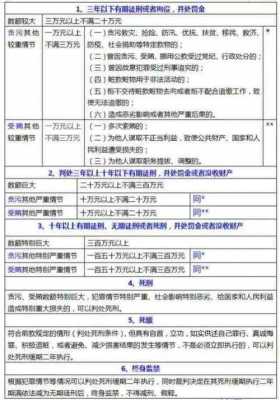 最新福建量刑标准（福建刑事立案量刑标准）