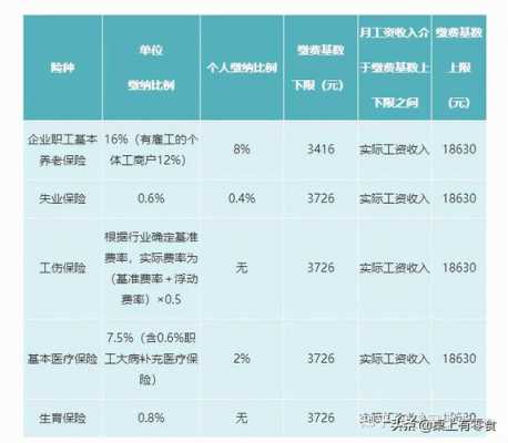 最新员工保险规定的（2021年员工保险）