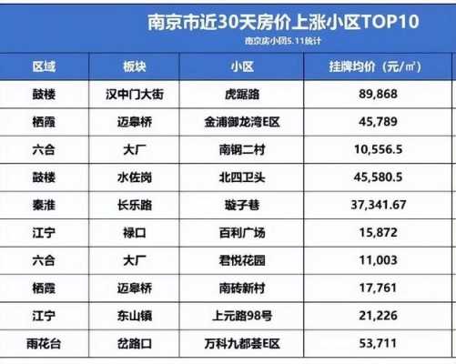 包含江宁铜井最新房价的词条