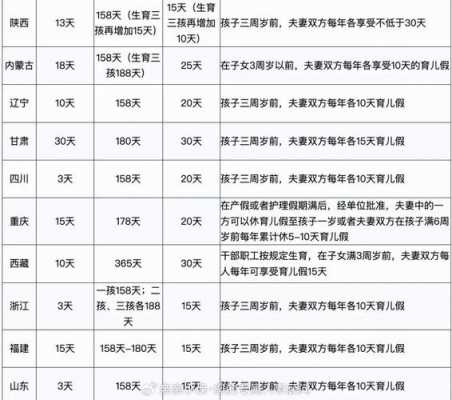 产假工资绩效最新规定（产假绩效工资发放标准2018）