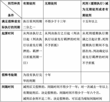 罪犯减刑假释最新规定（2020年罪犯减刑办法）