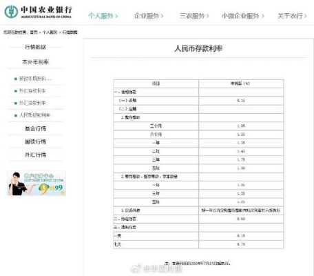 中国农业很行最新利率（中国农业银行利率表2021最新版）