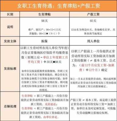 广东省的最新产假（广东省最新产假工资发放标准）