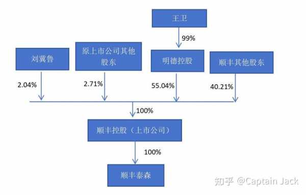 借壳上市最新法律（借壳上市相关规定）