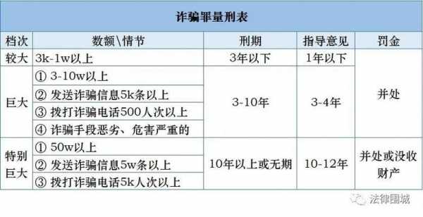 最新浙江诈骗量刑（浙江诈骗罪金额标准）