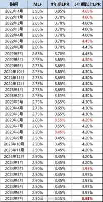 房贷计算最新2018（房贷计算最新消息）