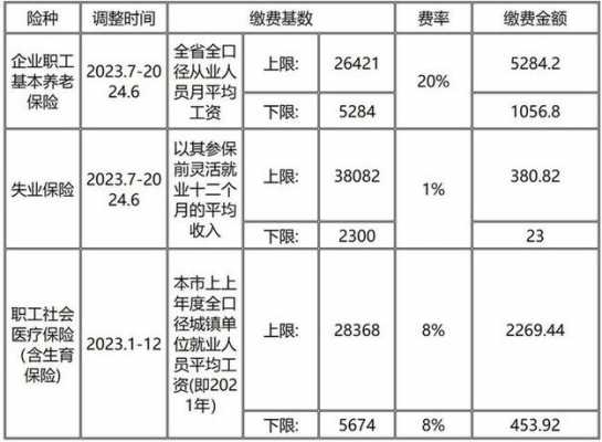 广州最新社保缴纳基数（广州最新社保缴纳基数表）