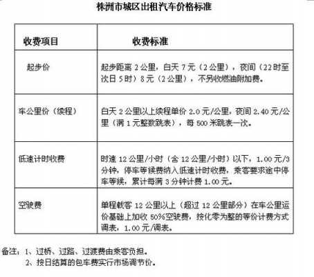 邢台出租车最新（邢台出租车最新价格）